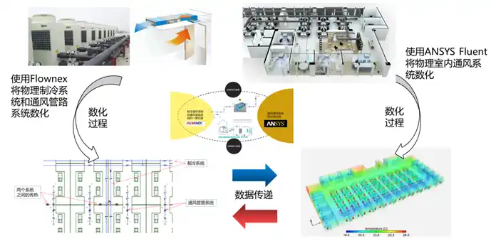 ansys2020扩展设置教程详解